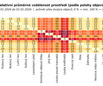 Dá se změřit rozmanitost krajiny obyčejnými procházkami? 🌳